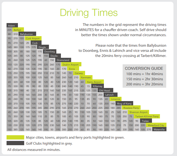 chart showing approximate driving times in ireland between airports and golf courses